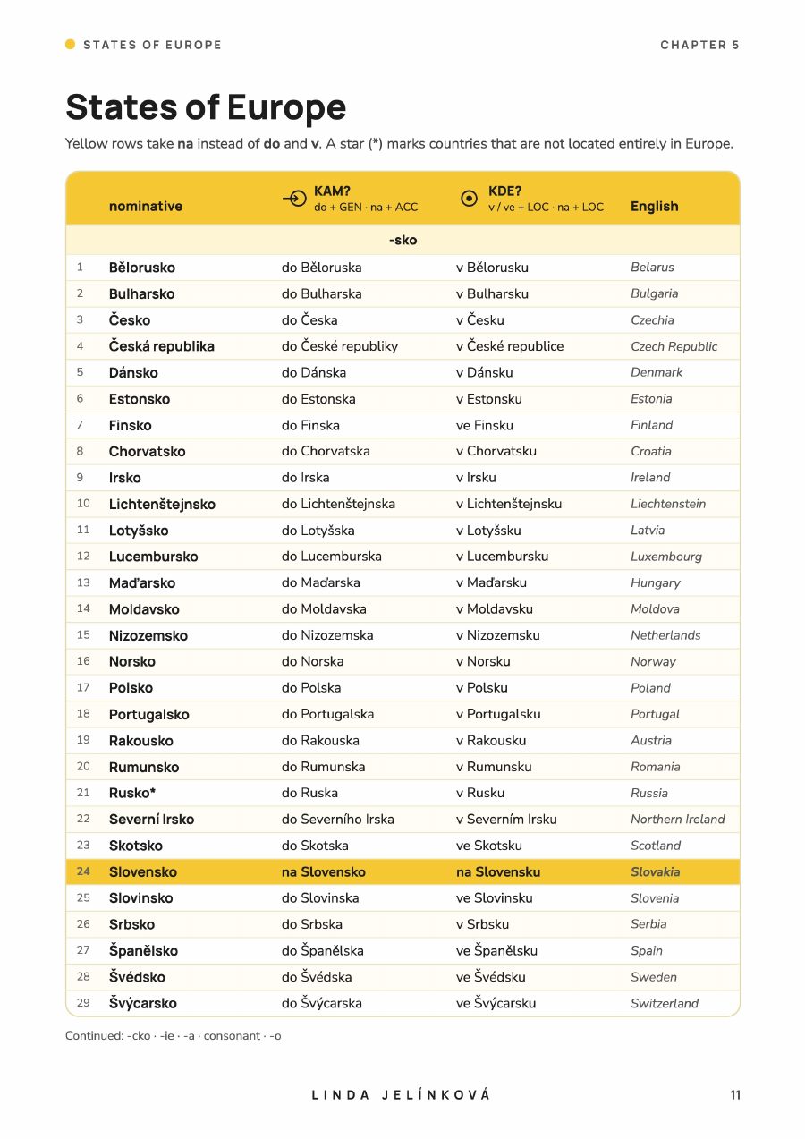 Sample page from States of Europe