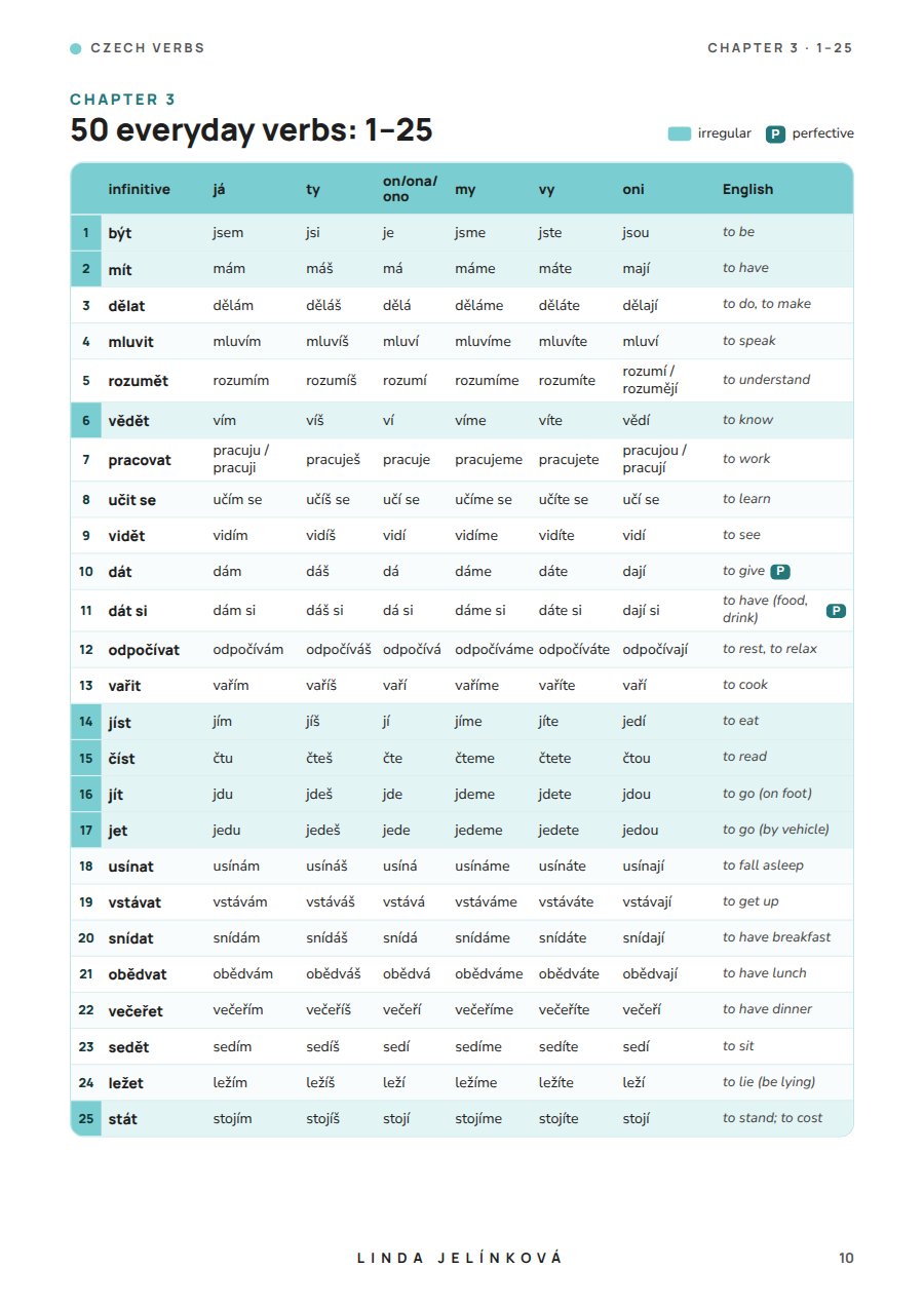 Sample page from Czech Verbs – The Complete Guide